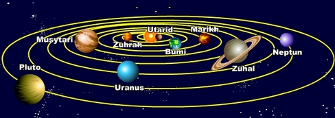 Pusat sistem suria tahun 3